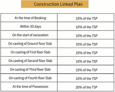 CBPL Sukhbiri Homes Phase 1 Construction Linked Payment (CLP) 1