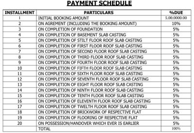 Project Image of 0.0 - 2561.0 Sq.ft 3.5 BHK Apartment for buy in Rainbow Mahadev Residency