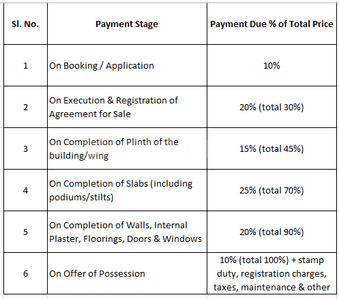 Uppal Uchdpl Veridia Oakwood Enclave Construction Linked Payment (CLP) 1