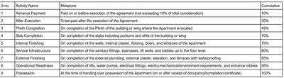 Project Image of 289.44 - 710.2 Sq.ft 1 BHK Apartment for buy in Padmavati Navkar Darshan