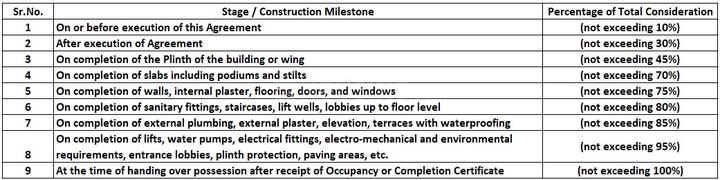 Gallery Cover Pic of Sanskruti Pariwas Co Op Housing Society
