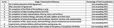 Project Image of 364.68 - 581.14 Sq.ft 1 BHK Apartment for buy in Sanskruti Pariwas Co Op Housing Society