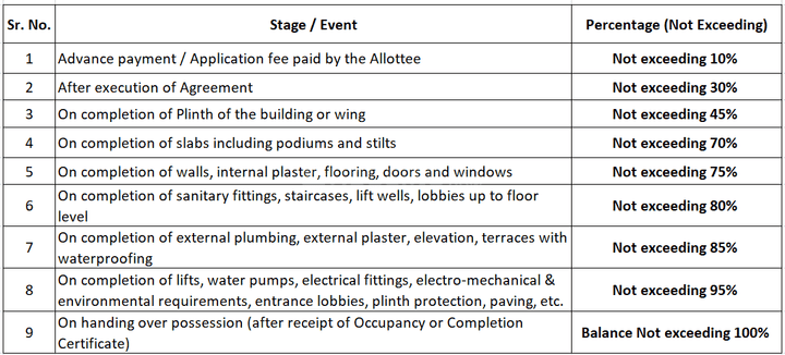 Gallery Cover Pic of Man Sharda Residency