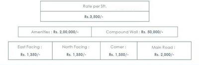Project Image of 599.98 - 1625.03 Sq.ft 2 BHK Villa for buy in VRR Homes