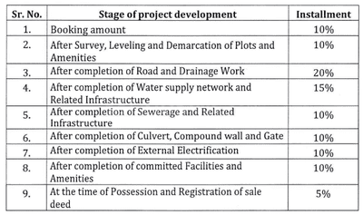 Project Image of 338.09 - 2219.52 Sq.ft Residential Plot Plot for buy in Hi Link Empire Sector B
