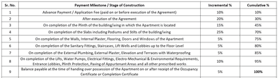 Project Image of 931.94 - 1026.23 Sq.ft 3 BHK Apartment for buy in Nityam Gloria