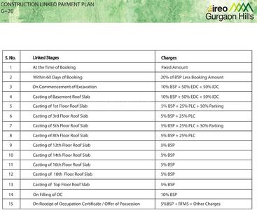 Project Image of 4786.0 - 6389.0 Sq.ft 3.5 BHK Apartment for buy in Ireo Gurgaon Hills