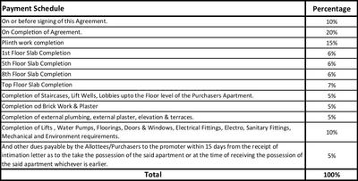 Project Image of 681.14 - 835.82 Sq.ft 3 BHK Apartment for buy in Kohinoor Kohinoor Grandeur