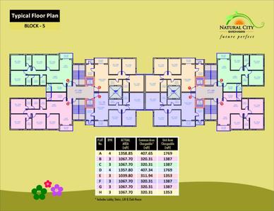 Project Image of 755.0 - 1769.0 Sq.ft 2 BHK Apartment for buy in Natural City Bardhaman