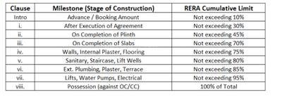 Project Image of 339.92 - 1533.1 Sq.ft 1 RK Apartment for buy in Arch Vista