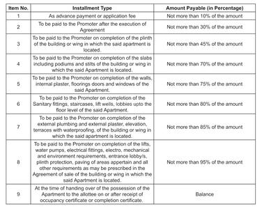 Amruta Pinakin Construction Linked Payment (CLP) 1