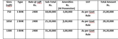 Project Image of 750.0 - 1300.0 Sq.ft 1 BHK Apartment for buy in Rooftech Royal Garden Phase 1