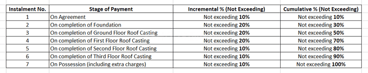 Gallery Cover Pic of Bajrangbali Akash