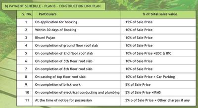 Project Image of 1350.0 - 1750.0 Sq.ft 2 BHK Apartment for buy in AMR Apartment 55