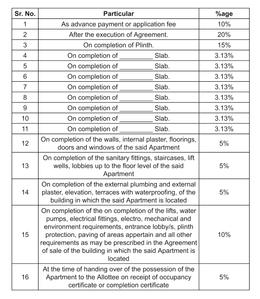 Shreenathji Regency Construction Linked Payment (CLP) 1