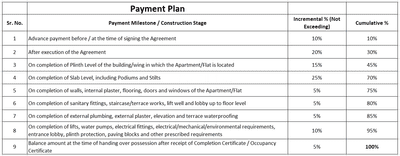 Project Image of 619.46 - 1108.36 Sq.ft 2 BHK Apartment for buy in Arihant Saubhagya Pride