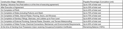 Project Image of 0.0 - 1562.38 Sq.ft 4 BHK Apartment for buy in Shreeji Angel Sky