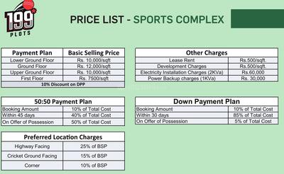 Project Image of 900.0 - 1800.0 Sq.ft Residential Plot Plot for buy in Ametek Sports Complex