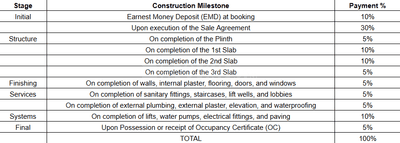 Project Image of 2100.0 - 2900.0 Sq.ft 3 BHK Apartment for buy in Shapoorji Pallonji Parkwest Sequoia Tower 11