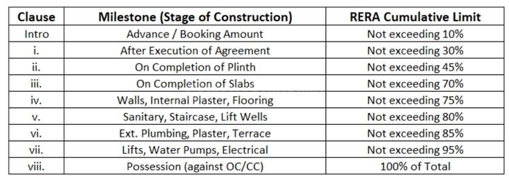 Gallery Cover Pic of BCD Vivaan Elites
