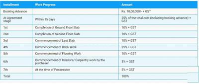 Project Image of 555.0 - 2580.0 Sq.ft 1 BHK Apartment for buy in Dukes Galaxy