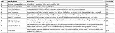 Project Image of 403.11 - 414.95 Sq.ft 1 BHK Apartment for buy in Purva Vitthaldham