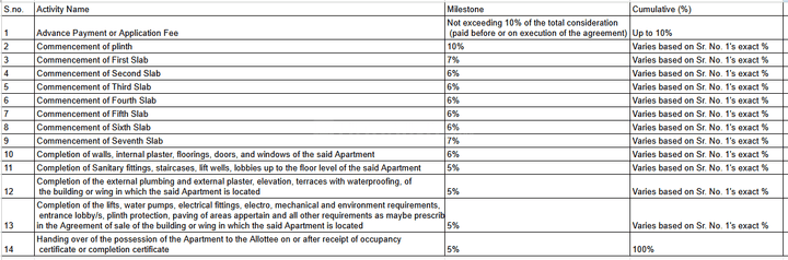 Gallery Cover Pic of Archway Triveni CHSL Ph 1
