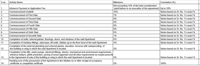 Archway Triveni CHSL Ph 1 Construction Linked Payment (CLP) 1