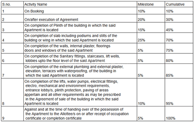 Project Image of 580.17 - 726.99 Sq.ft 2 BHK Apartment for buy in Sunil Bonanza