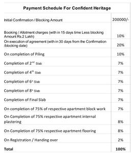 Project Image of 996.0 - 1497.0 Sq.ft 2 BHK Apartment for buy in Confident Heritage