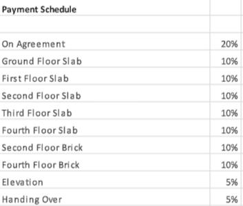 Project Image of 1298.01 - 1922.0 Sq.ft 2 BHK Apartment for buy in Swathi Aura