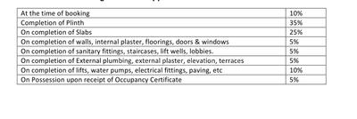 Project Image of 303.43 - 398.91 Sq.ft 1 BHK Apartment for buy in Panvelkar Realty Nisarg Phase II Building A2