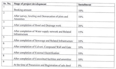 Project Image of 895.99 - 1214.38 Sq.ft Residential Plot Plot for buy in Shree Casa Prima