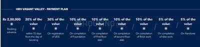 Project Image of 480.32 - 645.42 Sq.ft 2 BHK Apartment for buy in HRH City Vasant Valley