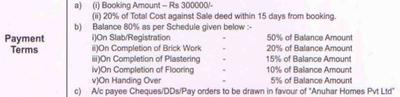 Project Image of 1074.0 - 1604.0 Sq.ft 2 BHK Apartment for buy in Anuhar Colors