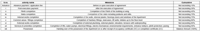 Project Image of 956.91 - 1085.76 Sq.ft 3 BHK Villa for buy in Shubh Sharnam Sparsh