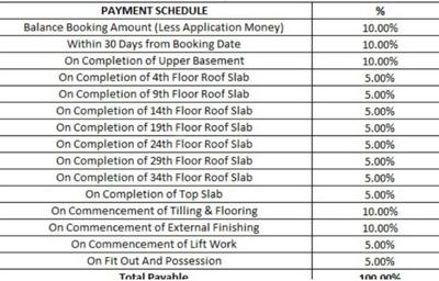 Project Image of 709.99 - 1360.67 Sq.ft 2 BHK Apartment for buy in Siddha Sky Phase V