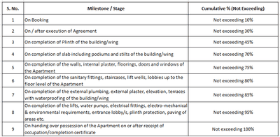 Project Image of 898.0 - 1531.38 Sq.ft 2 BHK Apartment for buy in Gagan Avencia Phase II