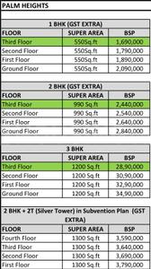 Project Image of 1250.0 - 1685.0 Sq.ft 2 BHK Apartment for buy in  Heights