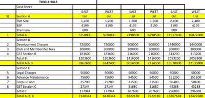 Project Image of 764.24 - 20699.0 Sq.ft Residential Plot Plot for buy in Provident Tivoli Hills Phase 3