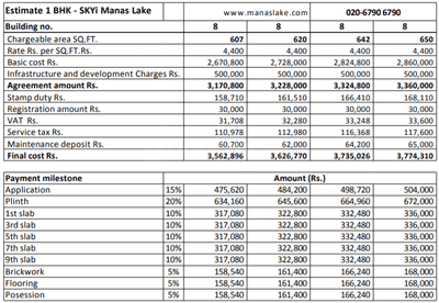 Project Image of 0.0 - 511.29 Sq.ft 2 BHK Apartment for buy in Enerrgia Manas Lake Phase V