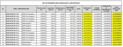 Project Image of 551.54 - 993.08 Sq.ft 1 BHK Villa for buy in New Rainbow Hill
