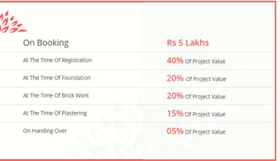 Project Image of 1042.0 - 1290.0 Sq.ft 2 BHK Apartment for buy in GCN Brindavan
