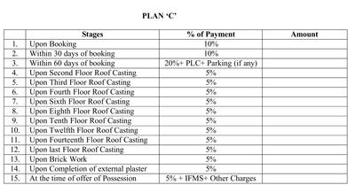 Project Image of 775.54 - 2323.28 Sq.ft 2 BHK Apartment for buy in Alpha Sky Villas