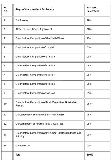 Gallery Cover Pic of Unmesh Om Shakti Complex