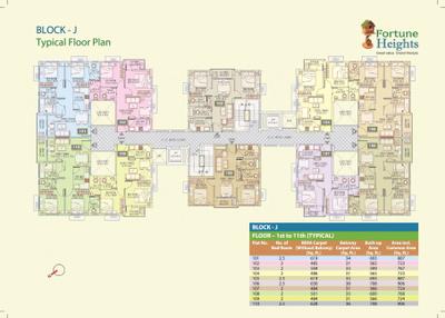 Project Image of 705.0 - 1006.0 Sq.ft 2 BHK Apartment for buy in Fortune Heights Phase lll