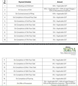 Project Image of 586.0 - 1415.0 Sq.ft 2 BHK Apartment for buy in Siddha Serena