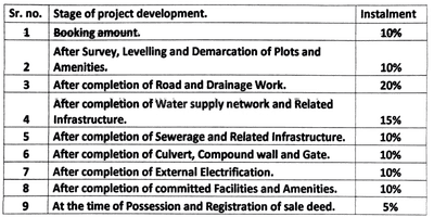 Project Image of 478.99 - 4998.33 Sq.ft Residential Plot Plot for buy in Serenity Girikandara B