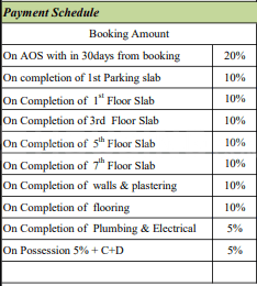 Project Image of 1160.0 - 1905.0 Sq.ft 2 BHK Apartment for buy in Sukhii 9