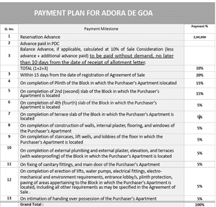 Project Image of 540.0 - 1140.0 Sq.ft 1 BHK Apartment for buy in Provident Adora De Goa 4
